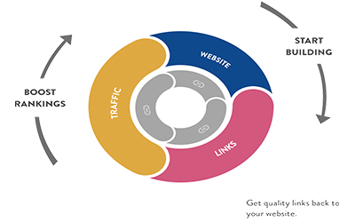 SEO Link Building Services in Pune